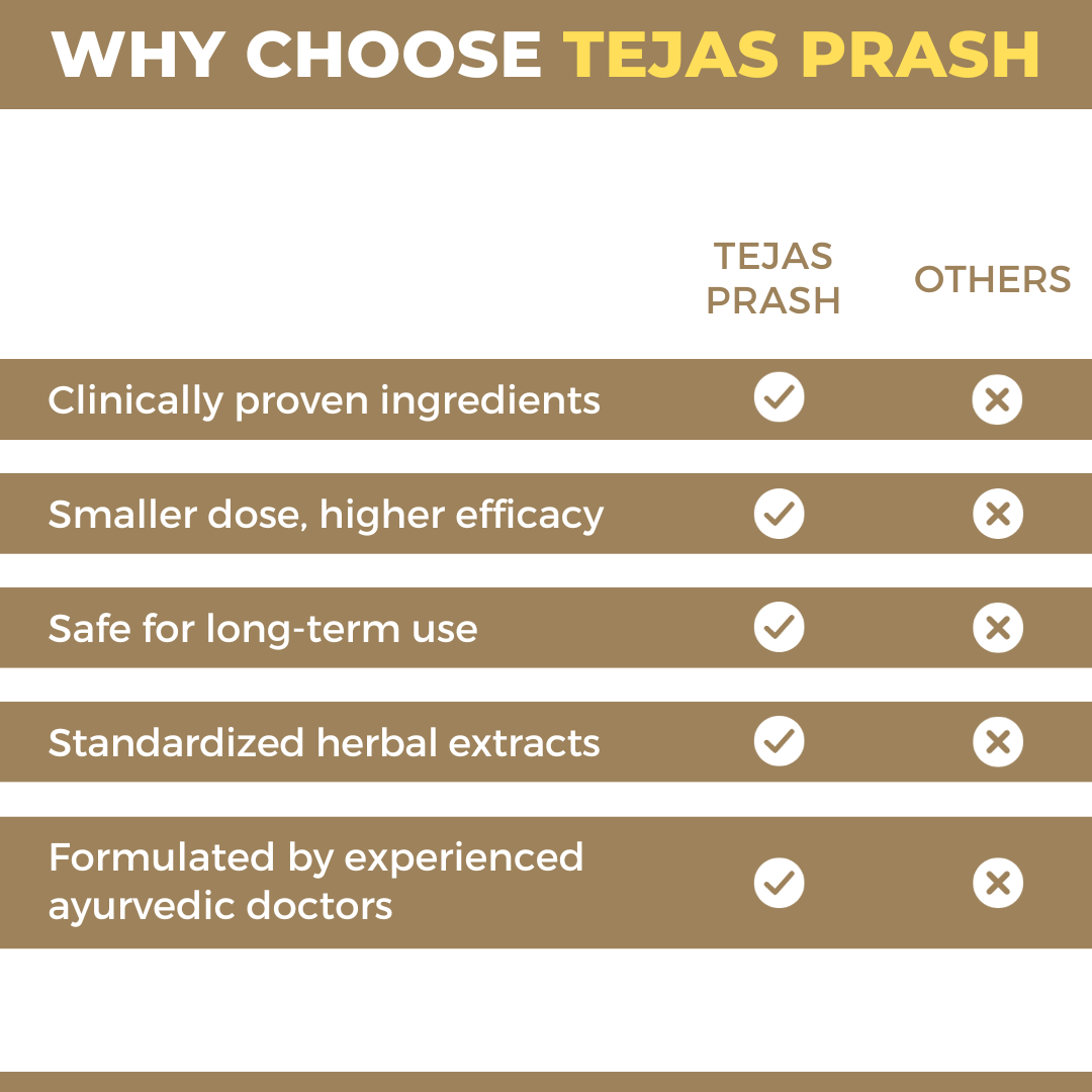 Tejas Prash - No.1 Superfood For Men's / केवल 30 दिन में पुरुषों की समस्या🌿को जड़ से खत्म करें / आज ही ऑर्डर करें ☎️ 9027850850