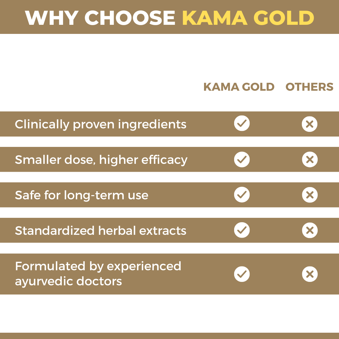 Kama Gold: Ayurvedic Medicine for Vigour, Stamina & Vitality in Men (Capsule + Oil + Prash)