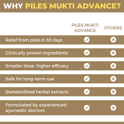 Piles Mukti Advance: Ayurvedic Medicine For Piles, Fissure & Fistula (Ministry of Ayush Approved)