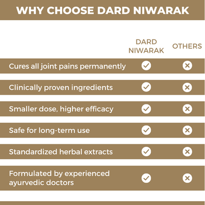 Dard Niwarak Ayurvedic Pain Relief Oil & Capsules: For Quick & Long Lasting Relief from Joint, Bone, Muscle & Body Pain