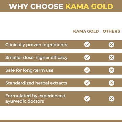 Kama Gold: Ayurvedic Medicine for Vigour, Stamina & Vitality in Men (Capsule + Oil + Prash)