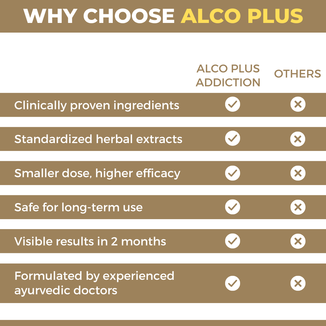 Alco Plus Addiction Drops: Ayurvedic Medicine to Get Rid of Alcohol, Nicotine & Drug Addiction