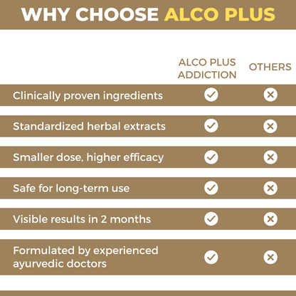 Alco Plus Addiction Drops: Ayurvedic Medicine to Get Rid of Alcohol, Nicotine & Drug Addiction