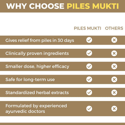 Piles Mukti: Ayurvedic Medicine For Piles, Fissure & Fistula